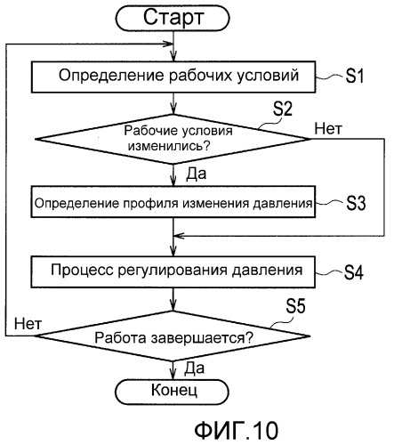 Система топливного элемента и способ ее контроля (патент 2472256)