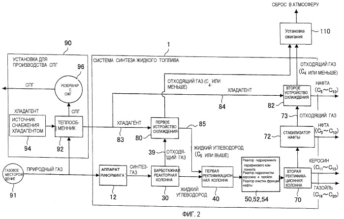 Система синтеза жидкого топлива (патент 2415904)