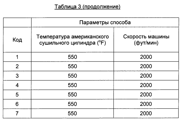 Подложка, содержащая вспененные полезные агенты, и способ ee получения (патент 2575263)