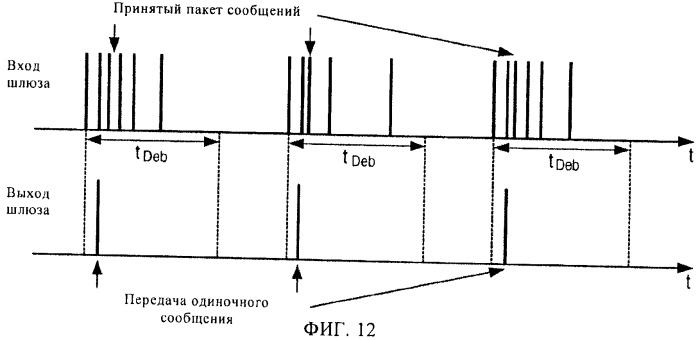 Шлюз для автоматической маршрутизации сообщений между шинами (патент 2415511)