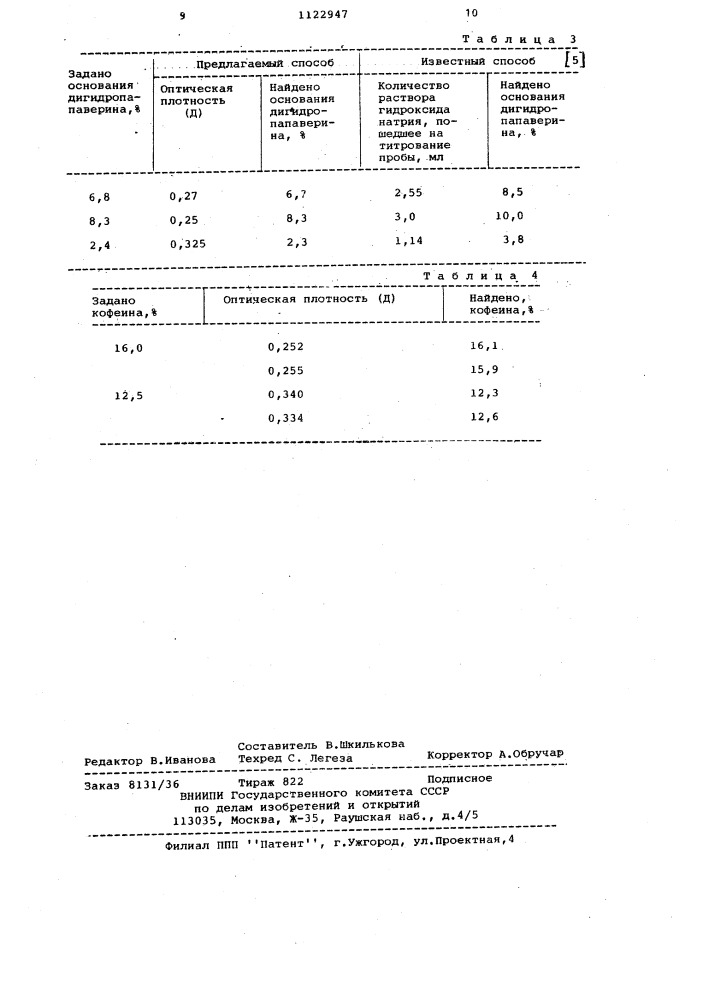 Способ определения гетероциклических азотсодержащих оснований (патент 1122947)