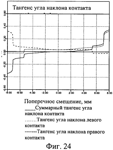 Профиль железнодорожного колеса (патент 2454331)