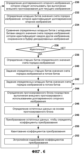 Кодирование значений счета порядка изображений, идентифицирующих долговременные опорные кадры (патент 2573204)