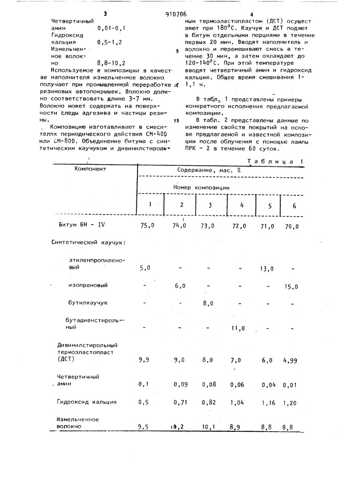 Композиция для гидроизоляционных покрытий (патент 910706)