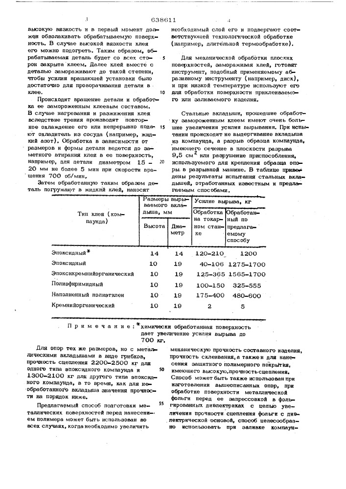 Способ подготовки поверхности металла перед нанесением полимера (патент 638611)