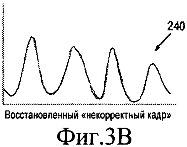 Способ и устройство для маскирования ошибок кодированных аудиоданных (патент 2475868)