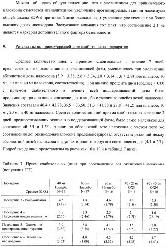 Лекарственная форма, содержащая оксикодон и налоксон (патент 2428985)