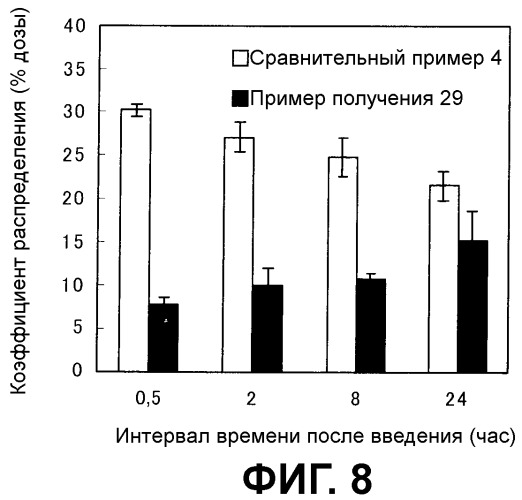 Носитель лекарственного средства (патент 2476204)