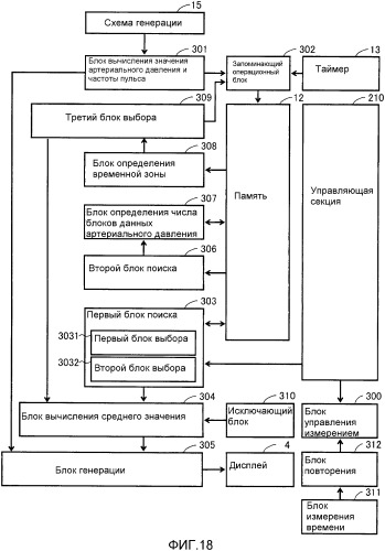 Электронный монитор артериального давления, вычисляющий среднее значение артериального давления (патент 2332925)