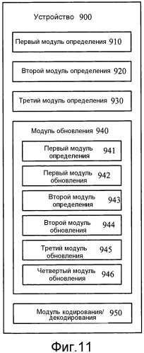 Способ кодирования и декодирования изображения, способ обработки данных изображения и соответствующие устройства (патент 2571514)