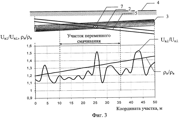 Способ выявления участков трубопроводов, подверженных коррозионному растрескиванию под напряжением (патент 2325583)