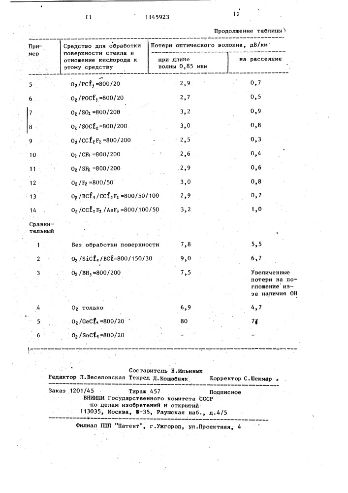 Способ изготовления заготовки оптического волокна (патент 1145923)