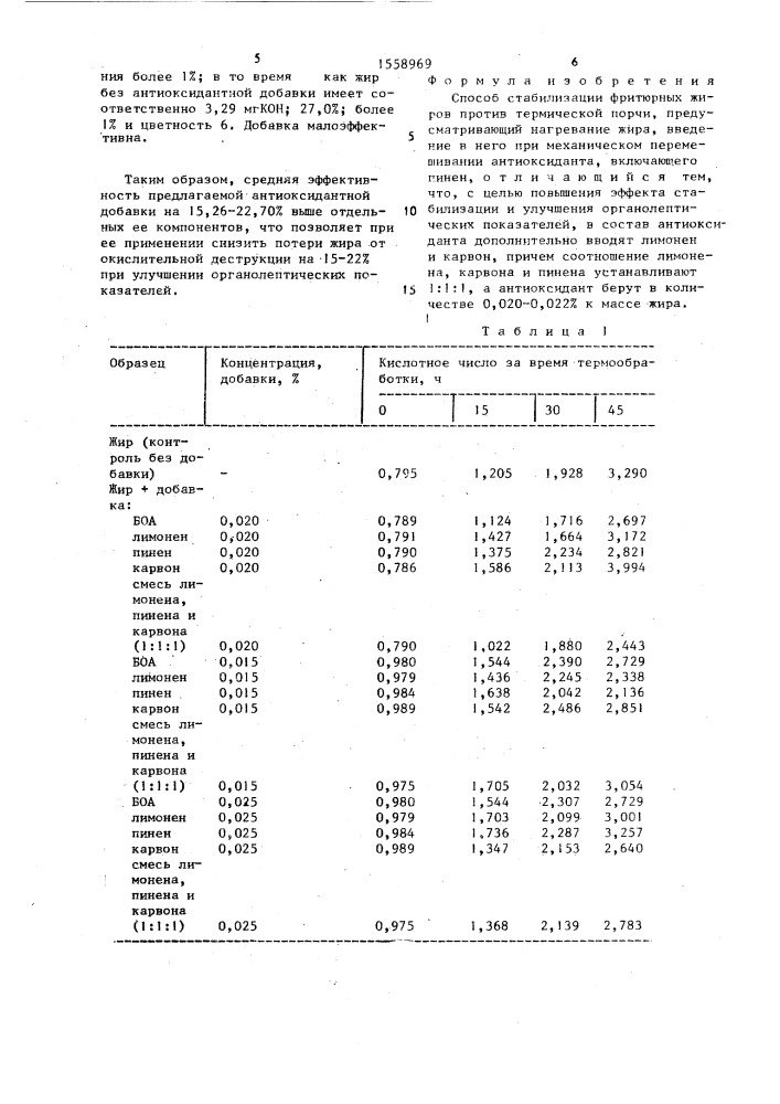 Способ стабилизации фритюрных жиров против термической порчи (патент 1558969)