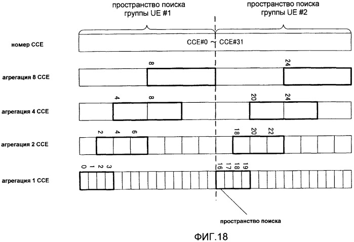 Устройство базовой станции беспроводной связи, и устройство мобильной станции беспроводной связи, и способ выделения канала управления (патент 2501187)