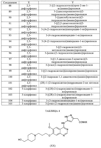 Замещенные производные хиназолина как ингибиторы ауроракиназы (патент 2323215)