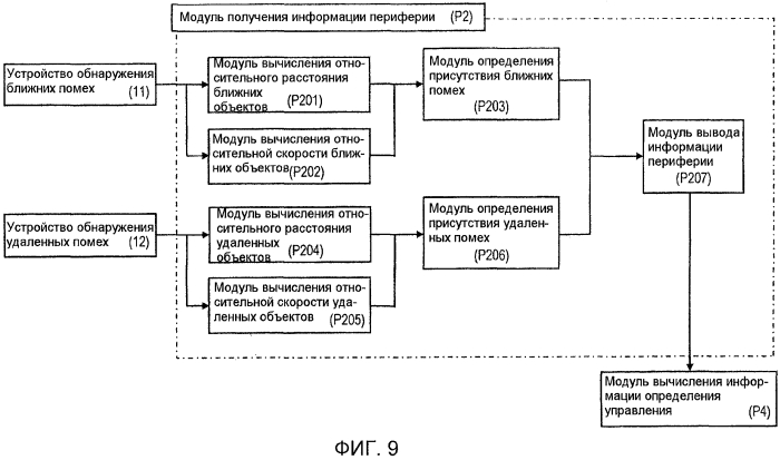 Устройство управления транспортного средства (патент 2562929)