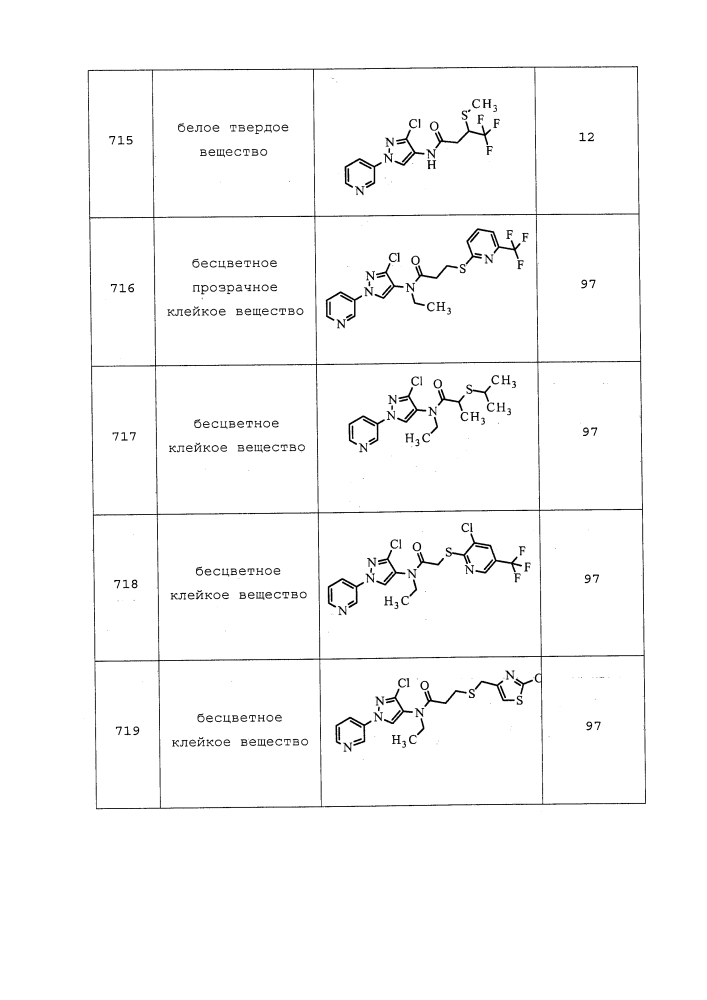 Пестицидные композиции и относящиеся к ним способы (патент 2627654)