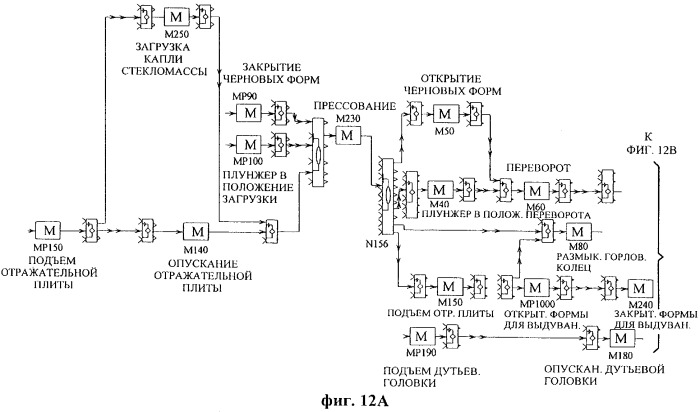 Управление многосекционной машиной (патент 2285673)