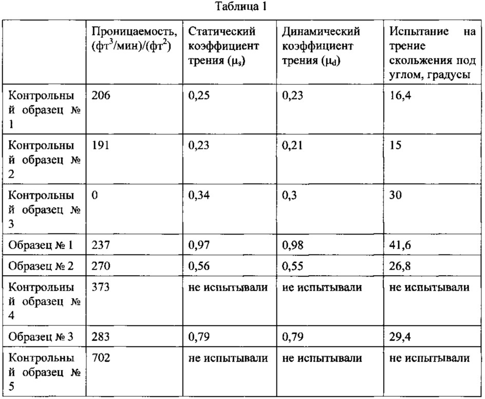 Респиратор в виде фильтрующей лицевой маски с повышенным трением по периметру (патент 2649373)