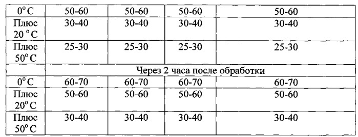 Способ экспресс-обнаружения дезинфектантов с действующим веществом на основе четвертичных аммониевых соединений (патент 2563121)