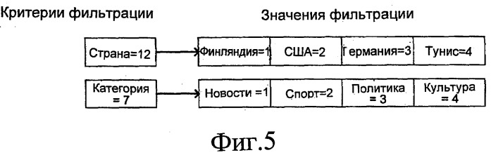 Многоуровневая фильтрация сообщений (патент 2486677)