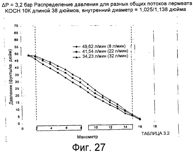 Фильтрация с контролем внутреннего засорения (патент 2460576)