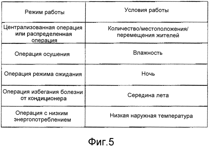 Мобильный терминал (патент 2562810)