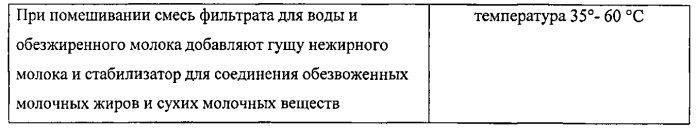 Молочный продукт пастеризованный из рекомбинированного молока и способ его производства (патент 2579696)