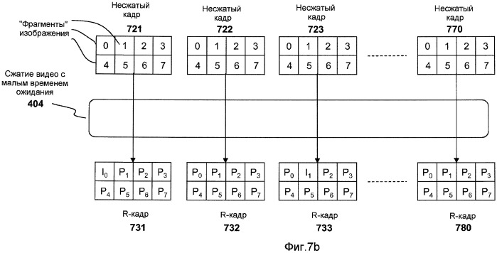 Система и способ сжатия видео, основанные на обнаружении скорости передачи данных канала связи (патент 2491757)