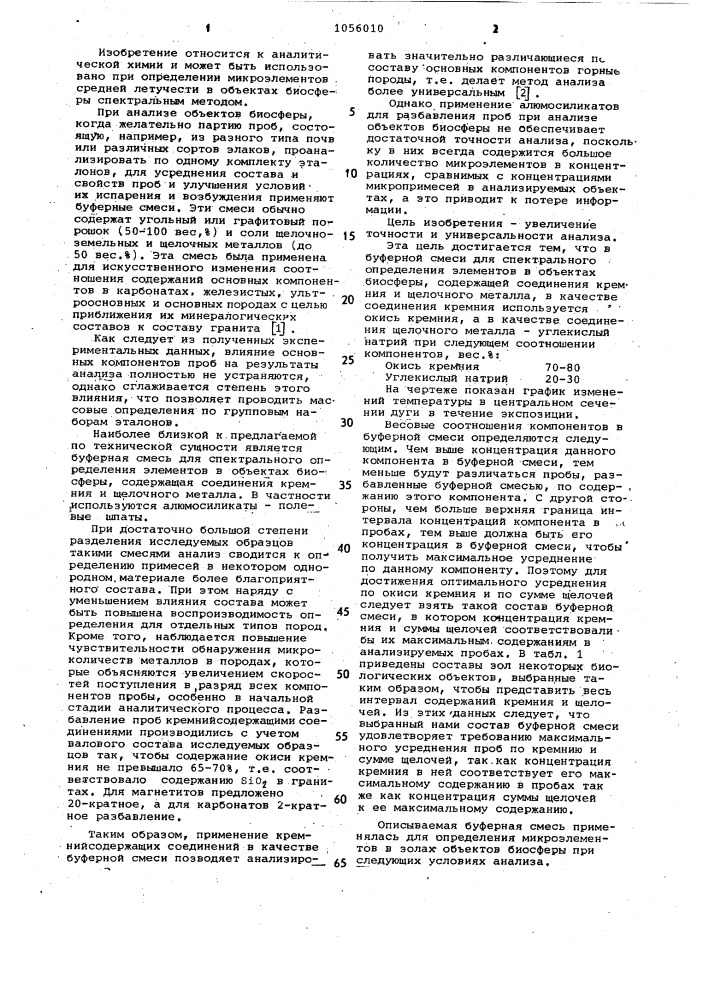 Буферная смесь для спектрального определения микроэлементов в объектах биосферы (патент 1056010)