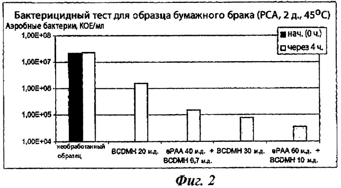 Способ предотвращения роста микроорганизмов и комбинация для предотвращения роста микроорганизмов (патент 2448463)