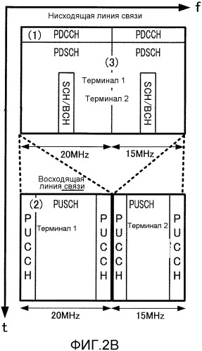 Терминальное устройство и способ управления повторной передачей (патент 2546067)