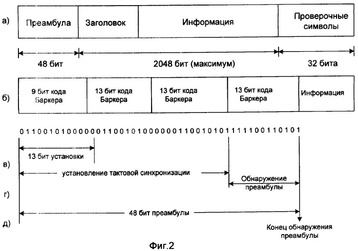 Устройство подавления &quot;шумов&quot; системы пакетного радиообмена (патент 2345491)