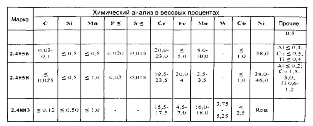 Направляемый вручную рабочий инструмент и способ изготовления тормозного устройства для такого инструмента (патент 2657088)