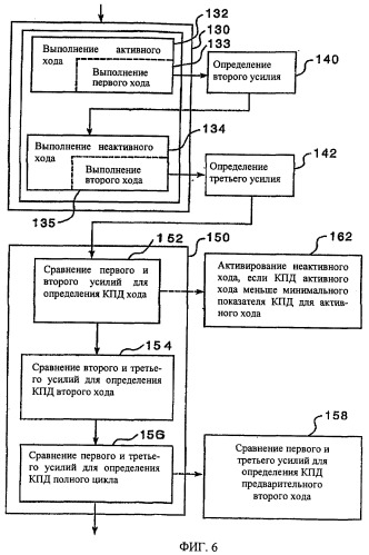 Способ определения эффективности отдельного обдувочного аппарата и соответствующая котельная система (патент 2406022)