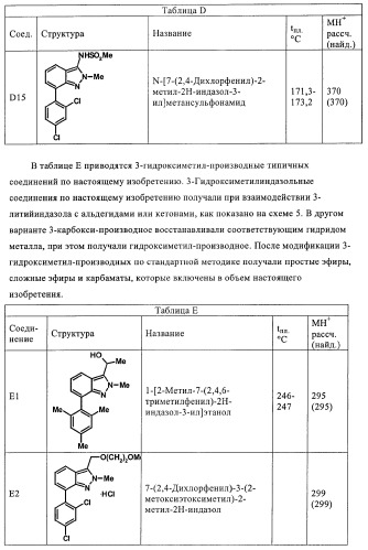 Гамк-ергические модуляторы (патент 2376292)