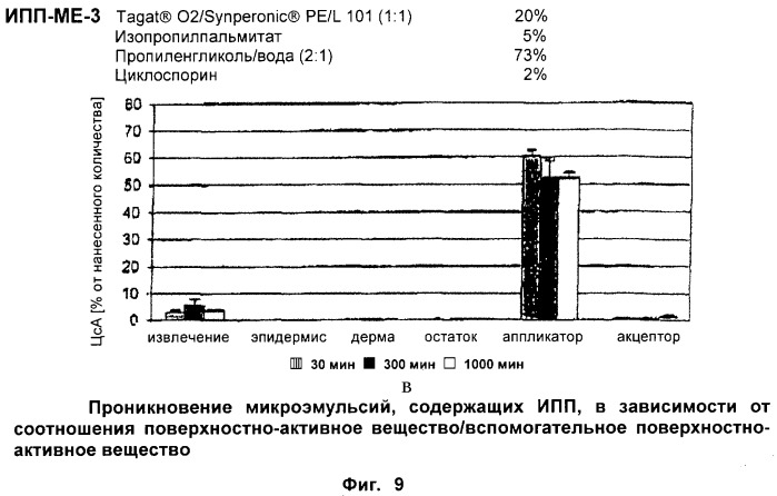 Фармацевтический препарат, содержащий циклоспорин, и его применение (патент 2301679)