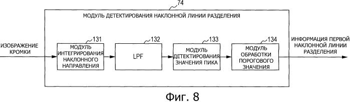 Устройство обработки изображений, способ и программа (патент 2538305)