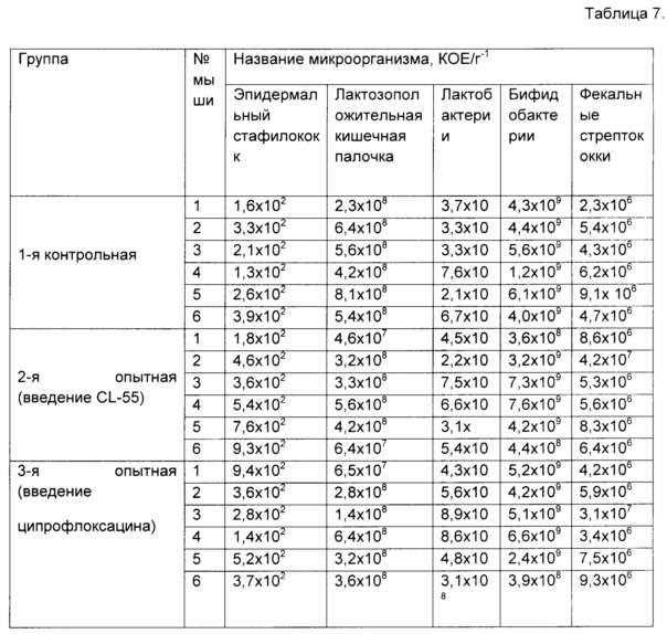 Применение 4-(3-этокси-4-гидроксибензил)-5-оксо-5,6-дигидро-4н-[1,3,4]-тиадиазин-2-(2,4-дифторфенил)-карбоксамида для подавления инфекции, вызванной устойчивыми к антибиотикам штаммами pseudomonas aeruginosa, и способ подавления этой инфекции (патент 2624846)