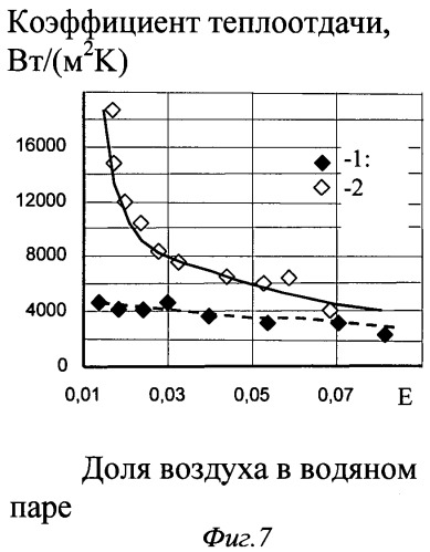 Способ конденсации парогазовой смеси (патент 2440167)