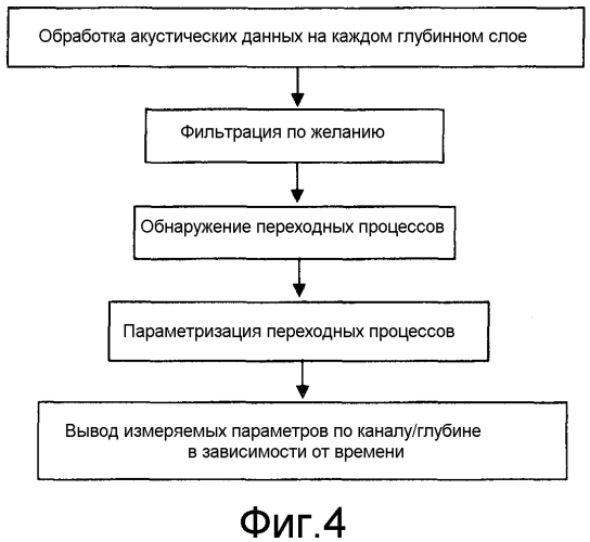 Мониторинг скважины с помощью средства распределенного измерения (патент 2568652)