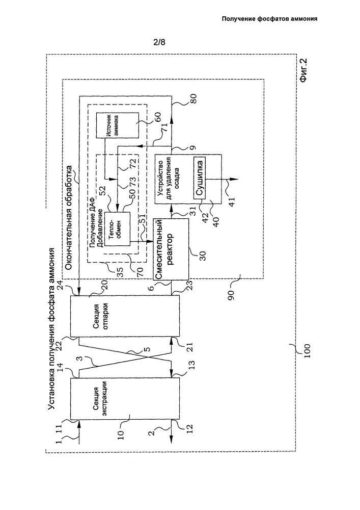 Получение фосфатов аммония (патент 2632009)