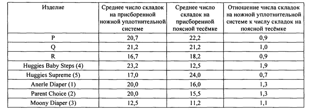 Абсорбирующее изделие с поясной тесёмкой, выполненное с комбинированным стягиванием (патент 2610104)