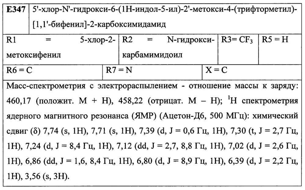 Лиганды рецепторов эстрогена (патент 2620375)