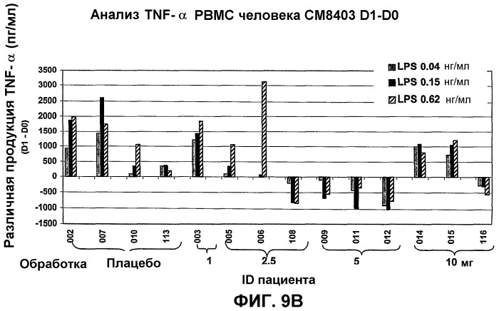 Модуляция шаперонином 10 секреции цитокинов и хемокинов, индуцируемой toll-подобным рецептором (патент 2446817)