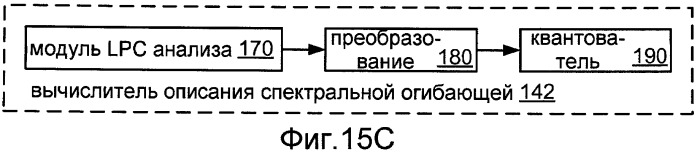 Системы, способы и устройство для широкополосного кодирования и декодирования активных кадров (патент 2441288)