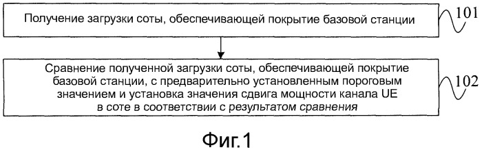 Способ и устройство для установки сдвига мощности канала и базовая станция (патент 2508612)