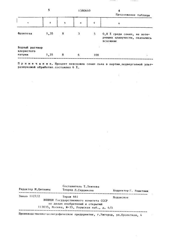 Способ предпосевной обработки семян льна (патент 1380640)