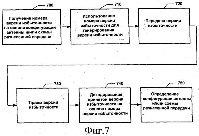 Способ и устройство для передачи информации о конфигурации антенны (патент 2468514)