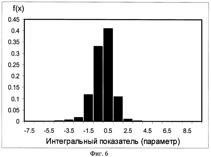 Способ прогноза возникновения или активизации оползней (патент 2344227)